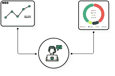 Global reach, local support