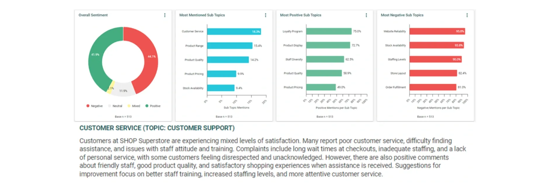 customer service sentiment