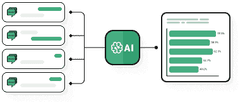 Analyze conversations with integrated AI text analytics