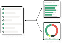 Seamlessly integrate qual with quant