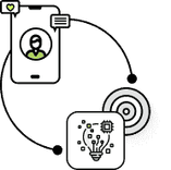 Product Development