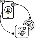 Product Development
